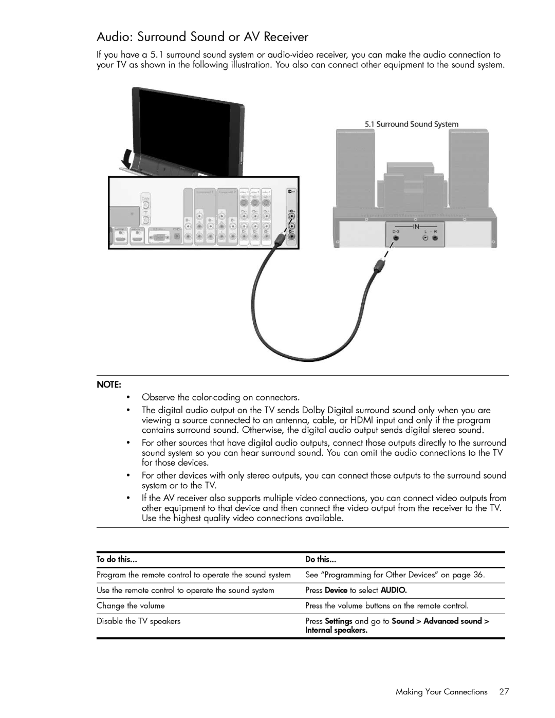 HP md5820n 58 inch 720p, md5020n 50 inch 720p, md6580n 65 inch 1080p manual Audio Surround Sound or AV Receiver 