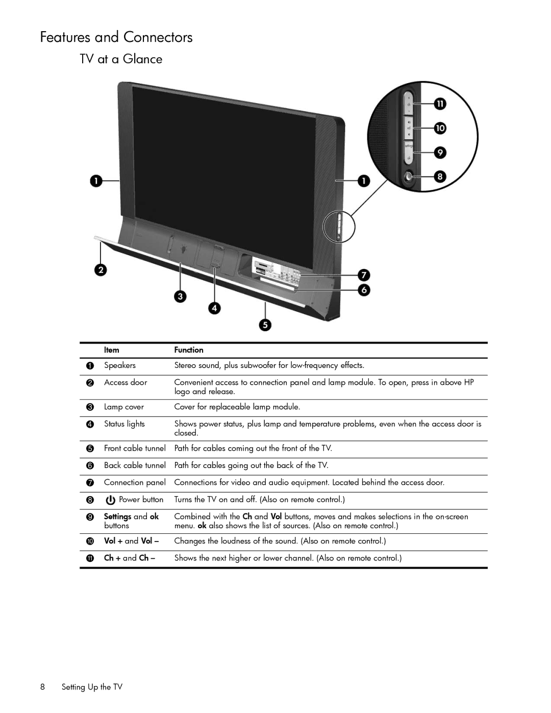 HP md5020n 50 inch 720p, md6580n 65 inch 1080p, md5880n 58 inch 1080p manual Features and Connectors, TV at a Glance 