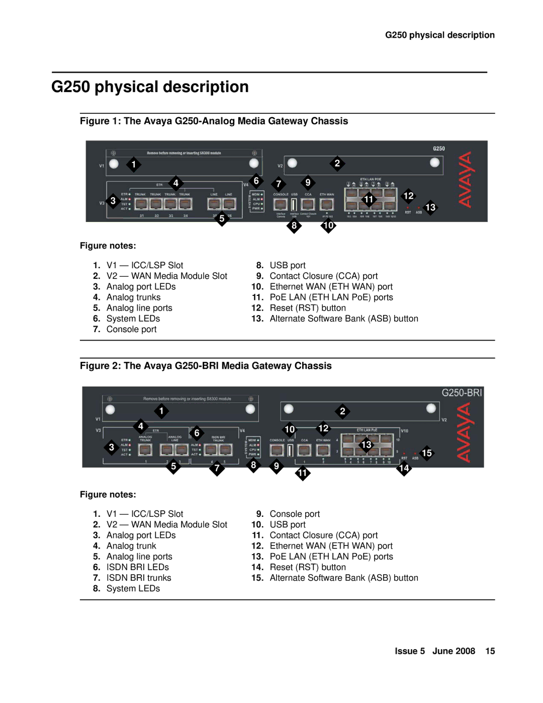 HP Media Gateways G250, Media Gateways G350 manual G250 physical description, Avaya G250-Analog Media Gateway Chassis 