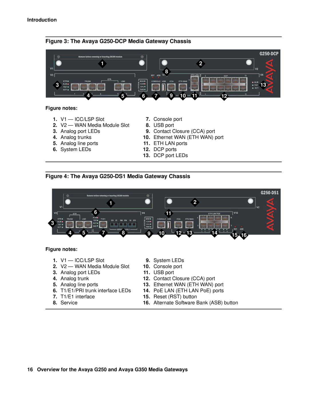 HP Media Gateways G350, Media Gateways G250 manual Avaya G250-DCP Media Gateway Chassis 