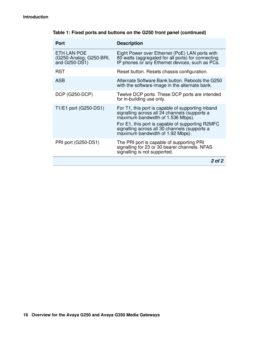 HP Media Gateways G350, Media Gateways G250 manual Rst 