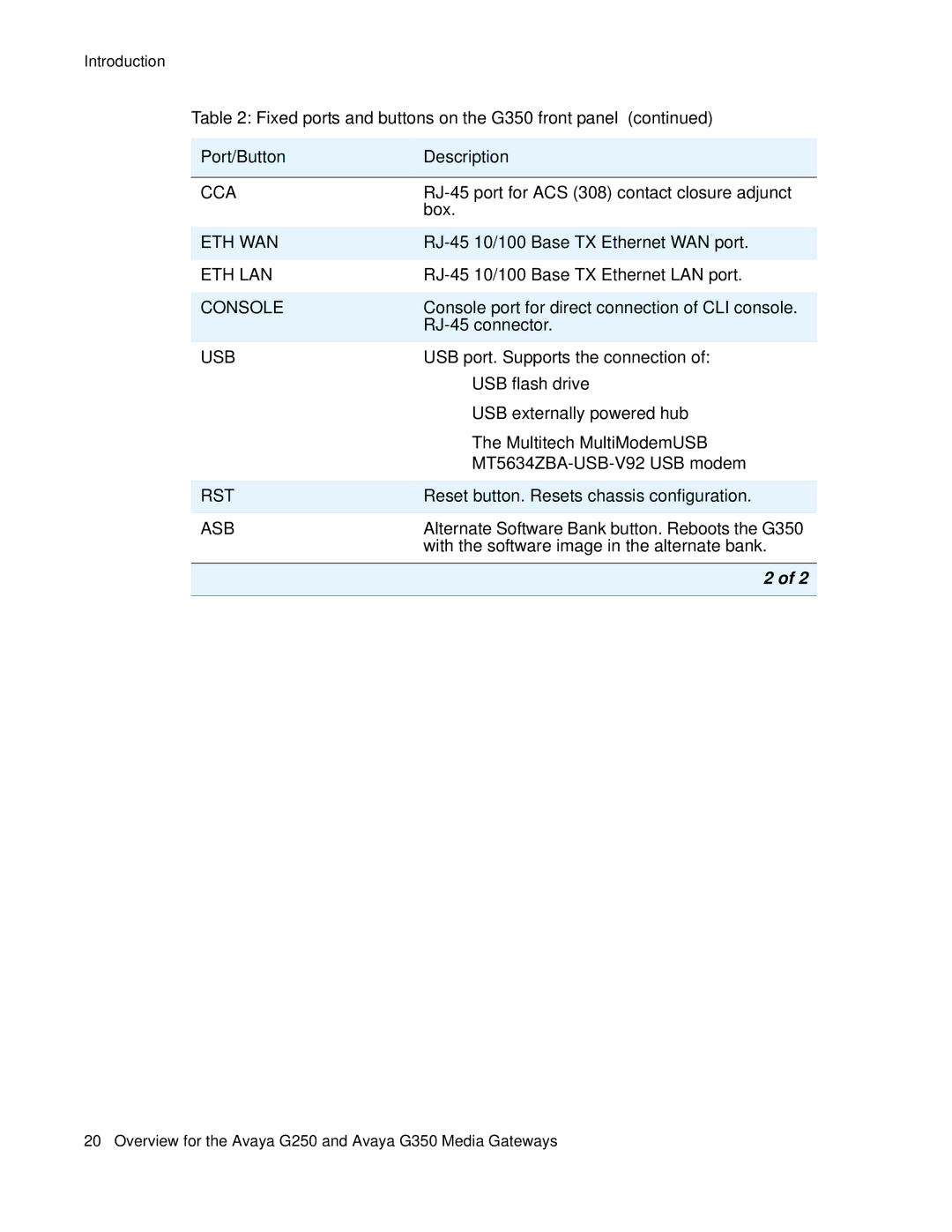 HP Media Gateways G350, Media Gateways G250 manual Eth Lan 