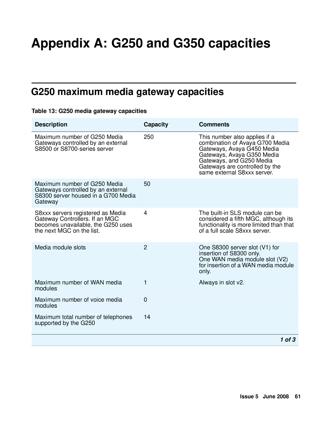 HP Media Gateways G250, Media Gateways G350 Appendix a G250 and G350 capacities, G250 maximum media gateway capacities 