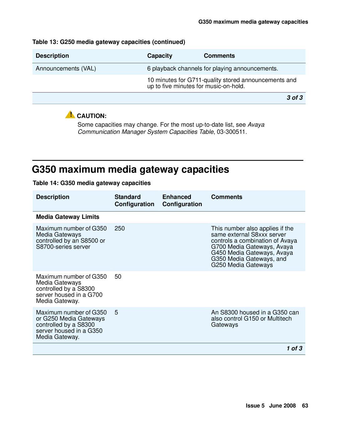 HP Media Gateways G250, Media Gateways G350 manual G350 maximum media gateway capacities 