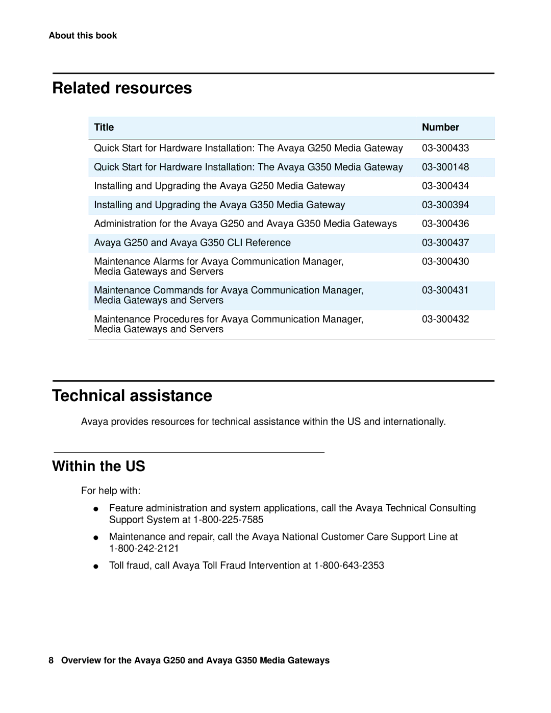 HP Media Gateways G350, Media Gateways G250 manual Related resources, Technical assistance, Within the US, Title Number 