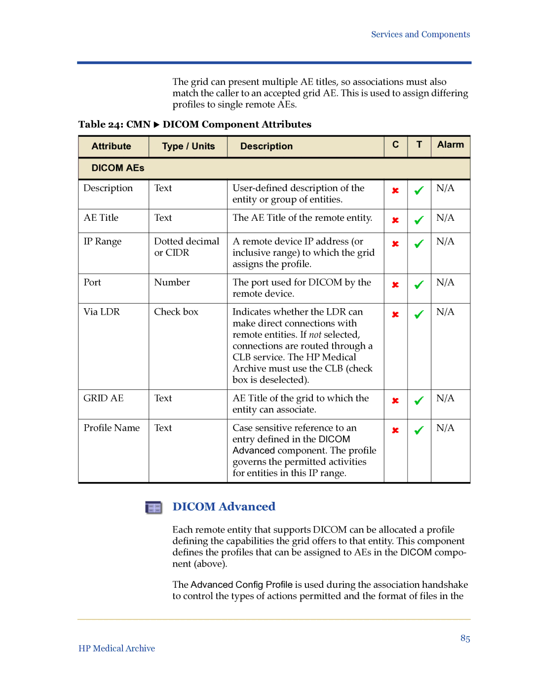 HP Medical Archive Solution manual Dicom Advanced, CMN X Dicom Component Attributes, Grid AE 