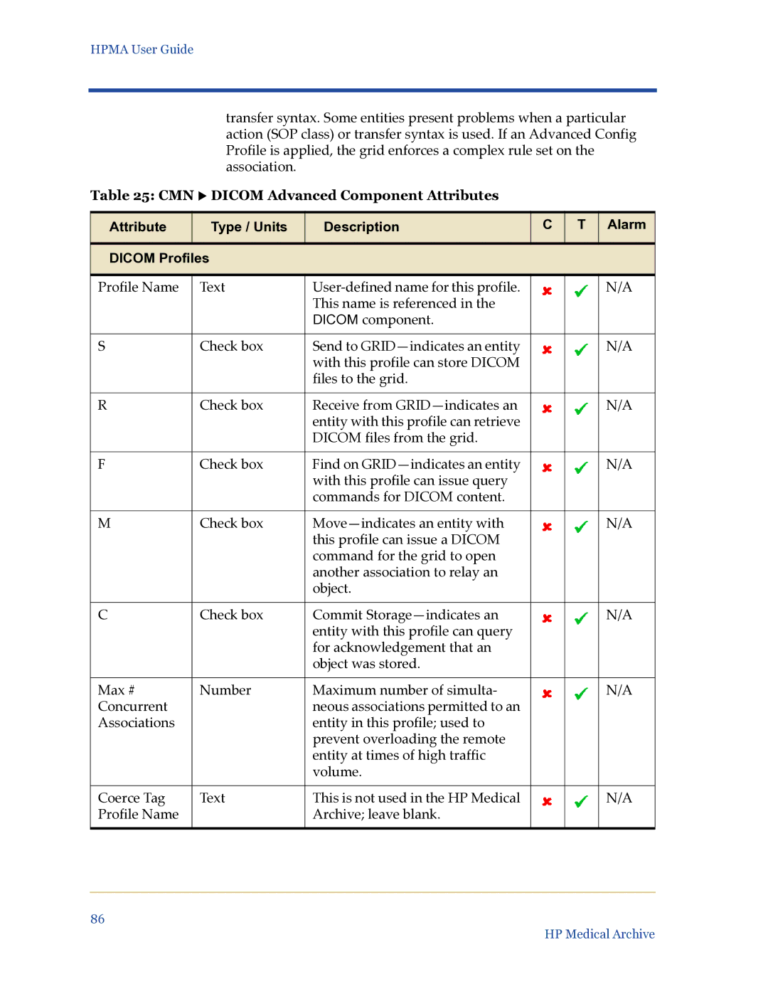 HP Medical Archive Solution manual CMN X Dicom Advanced Component Attributes 