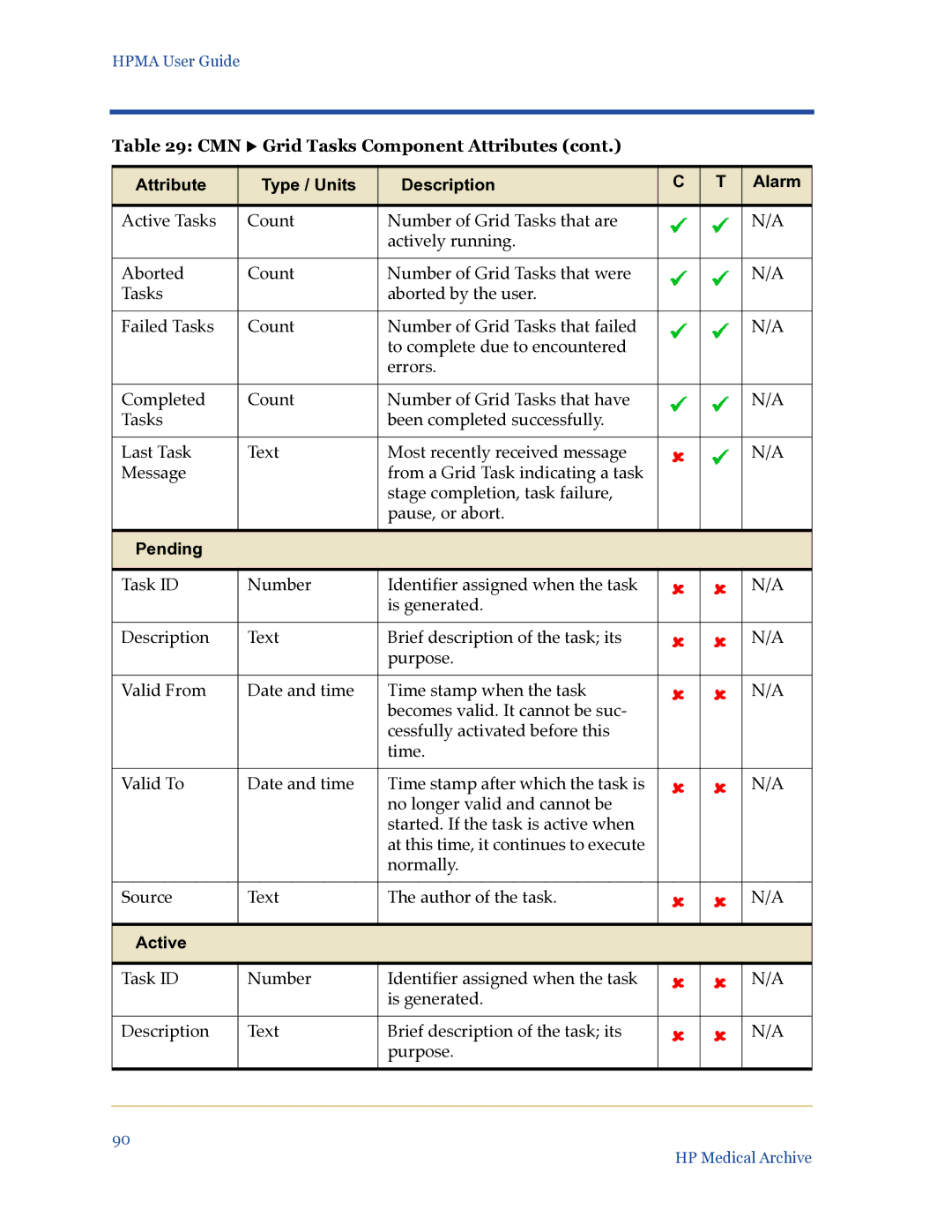 HP Medical Archive Solution manual Pending, Active 