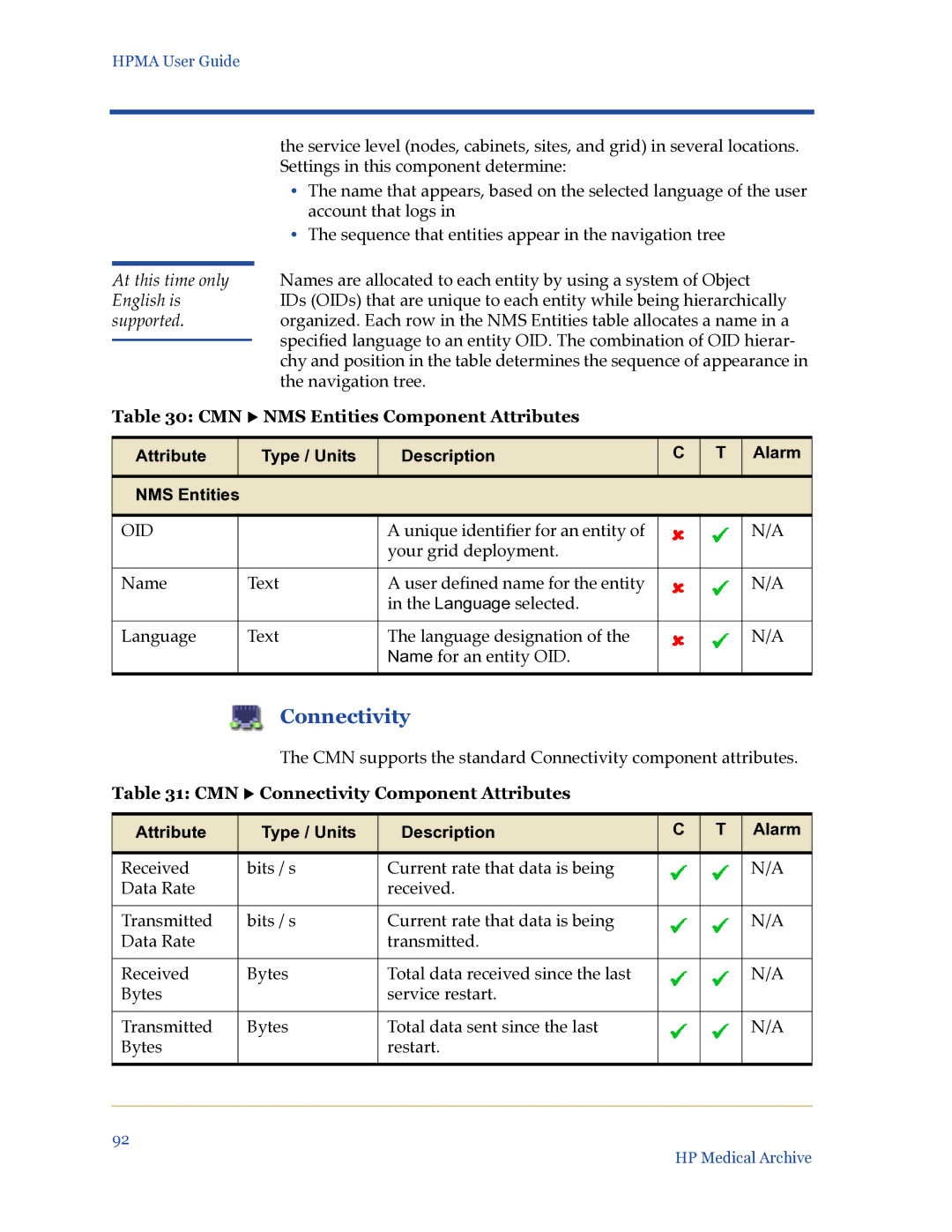 HP Medical Archive Solution CMN X NMS Entities Component Attributes, Attribute Type / Units Description Alarm NMS Entities 