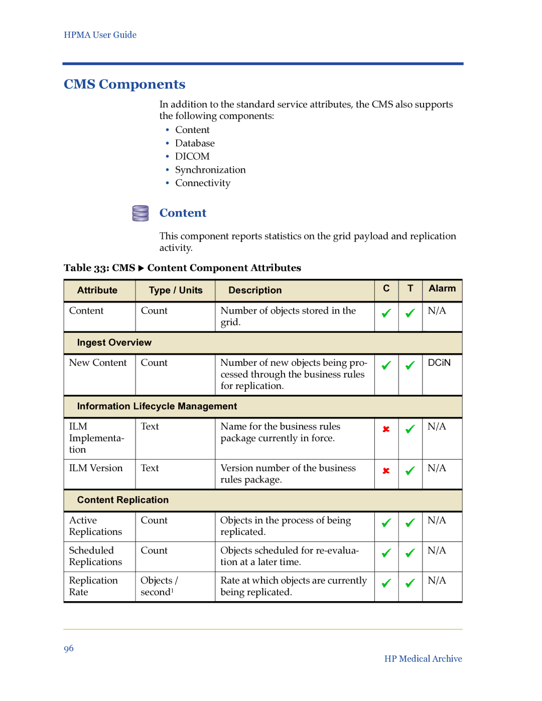 HP Medical Archive Solution manual CMS Components, CMS X Content Component Attributes 