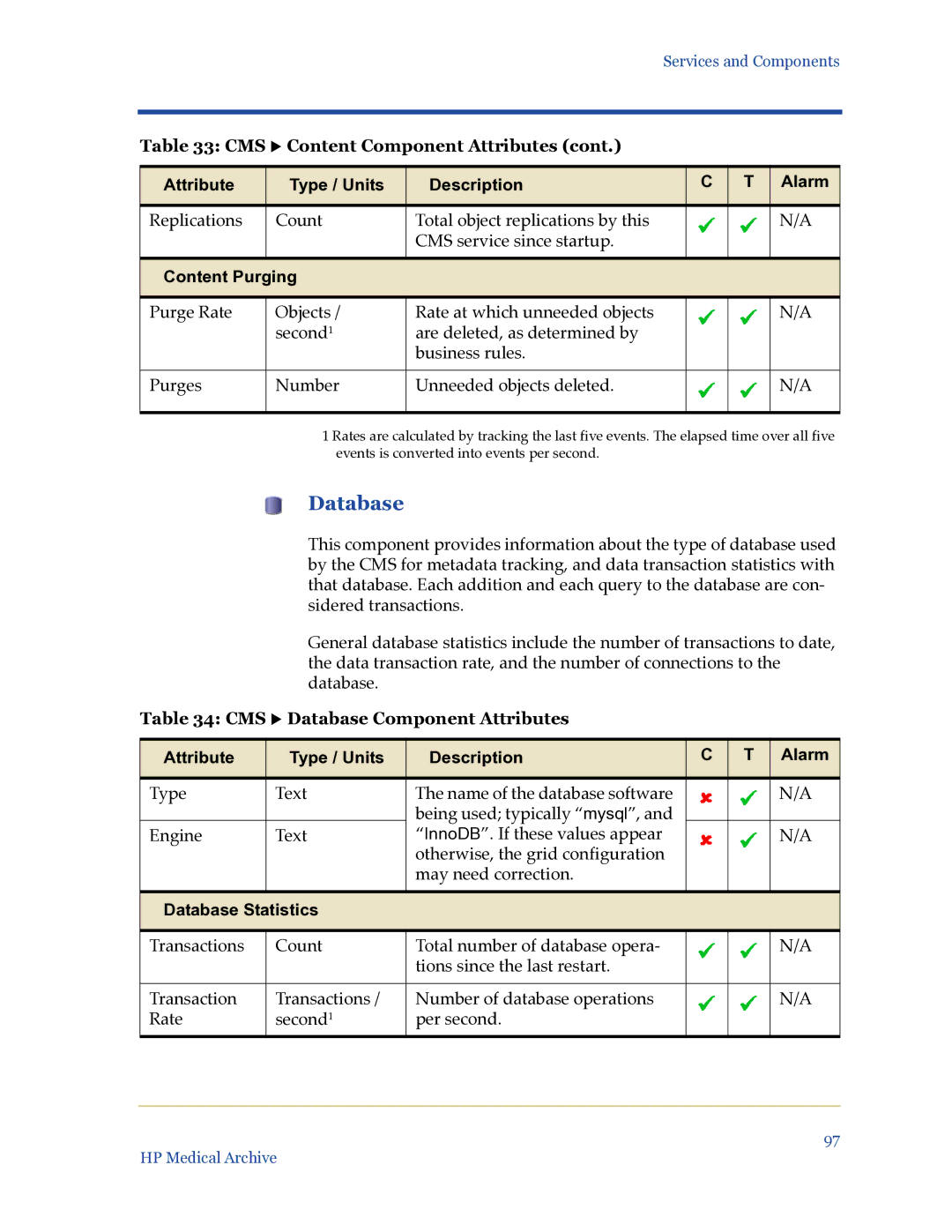 HP Medical Archive Solution manual Content Purging, CMS X Database Component Attributes, Database Statistics 