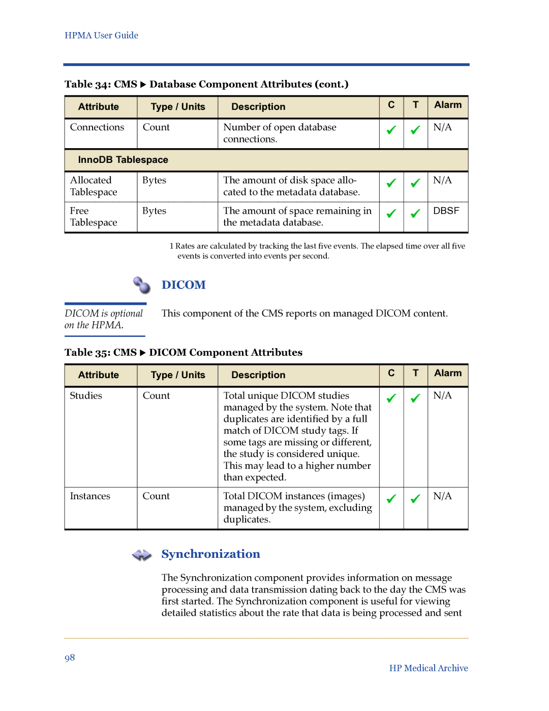 HP Medical Archive Solution manual Synchronization, InnoDB Tablespace, CMS X Dicom Component Attributes 