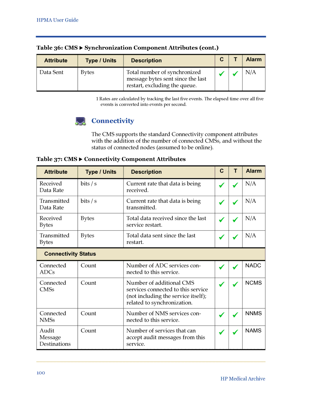 HP Medical Archive Solution manual CMS X Connectivity Component Attributes 