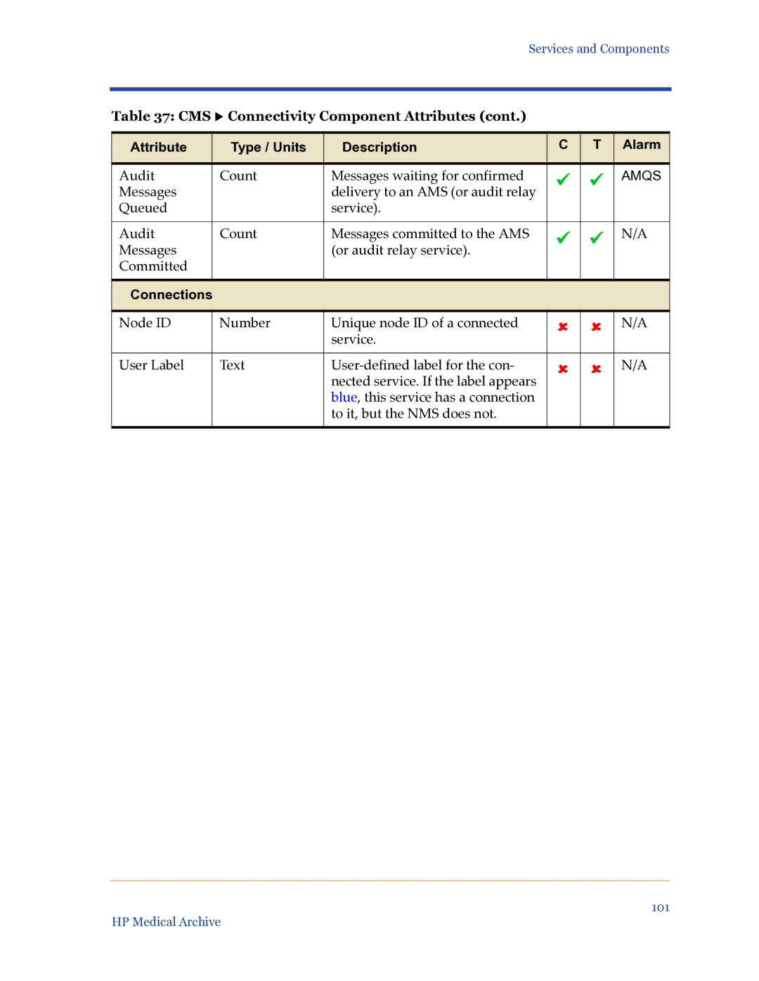 HP Medical Archive Solution manual Audit Count Messages waiting for confirmed 