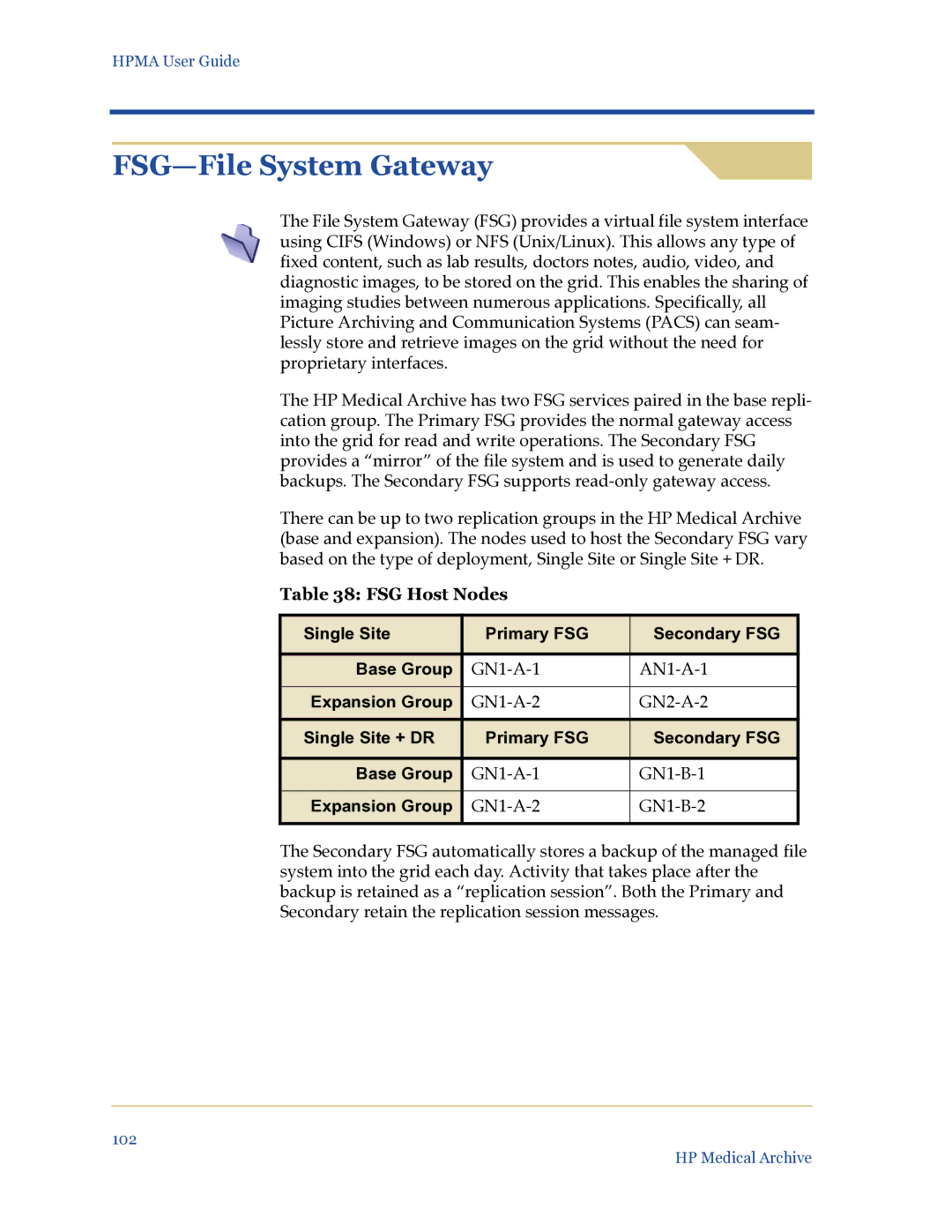 HP Medical Archive Solution FSG-File System Gateway, FSG Host Nodes, Single Site Primary FSG Secondary FSG Base Group 