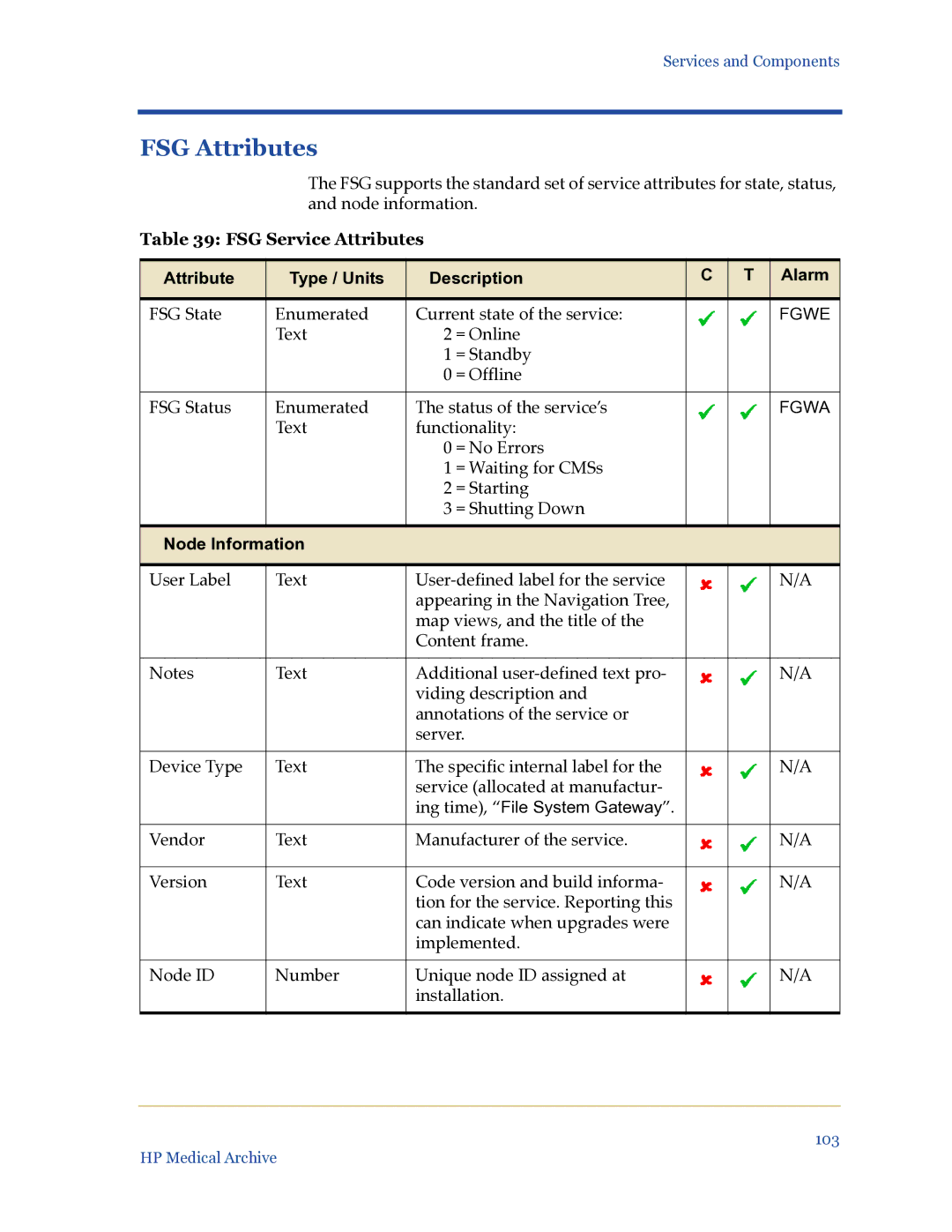 HP Medical Archive Solution manual FSG Attributes, FSG Service Attributes 