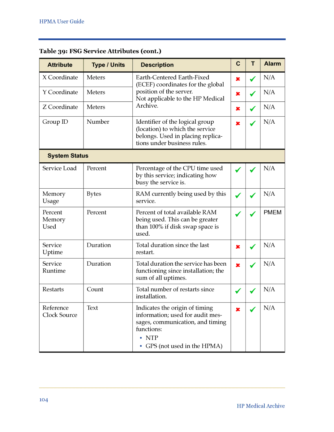 HP Medical Archive Solution manual GPS not used in the Hpma 