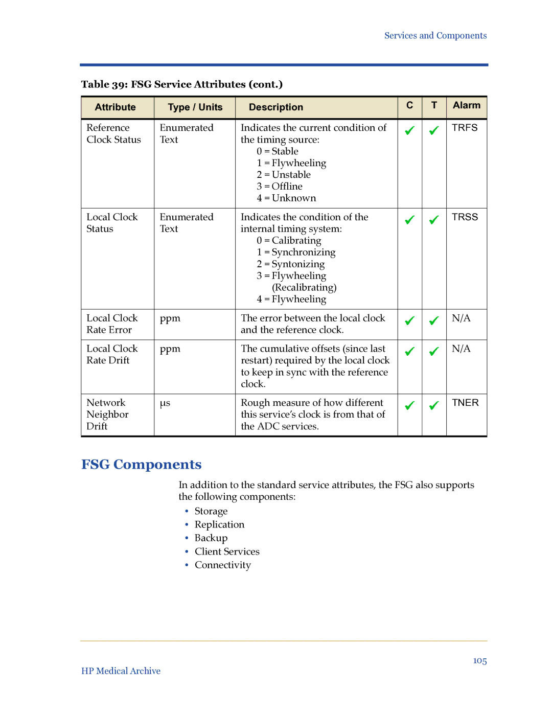 HP Medical Archive Solution manual FSG Components 