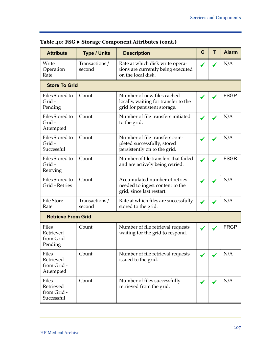 HP Medical Archive Solution manual Retrieve From Grid 