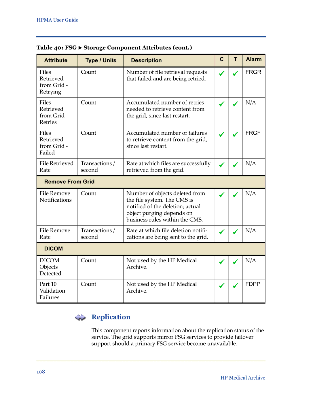 HP Medical Archive Solution manual Replication, Remove From Grid 