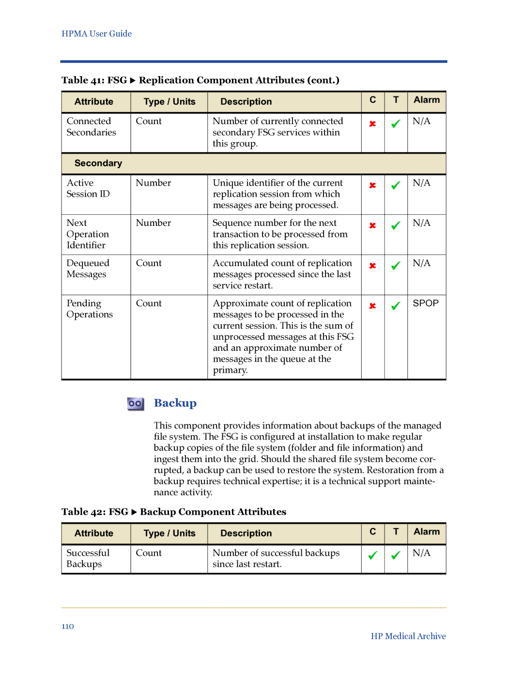 HP Medical Archive Solution manual Secondary, FSG X Backup Component Attributes 