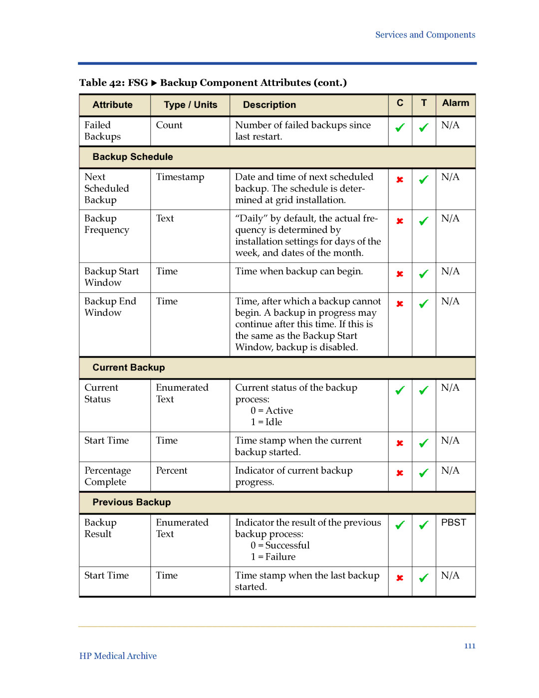 HP Medical Archive Solution manual Backup Schedule, Current Backup, Previous Backup 