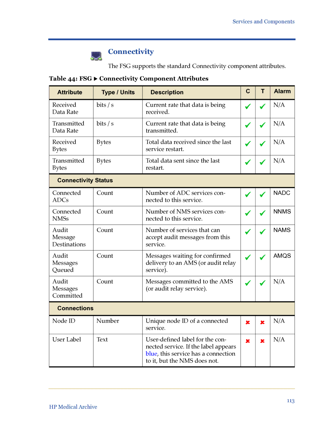 HP Medical Archive Solution manual FSG X Connectivity Component Attributes 