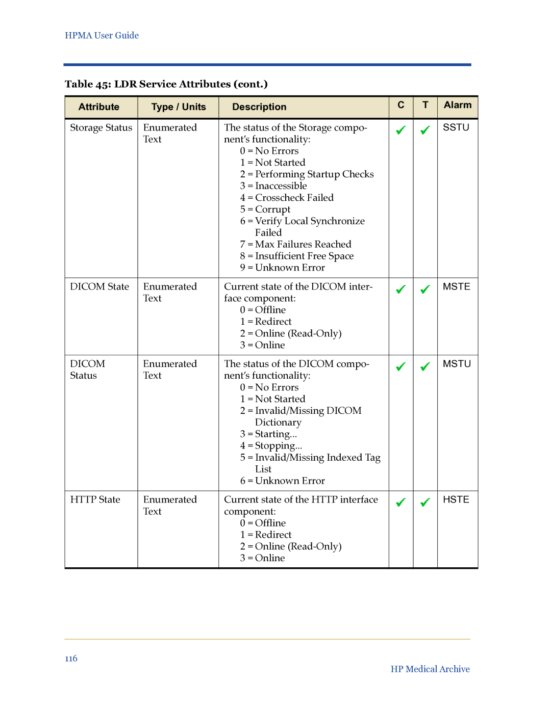 HP Medical Archive Solution manual Storage Status Enumerated Status of the Storage compo 