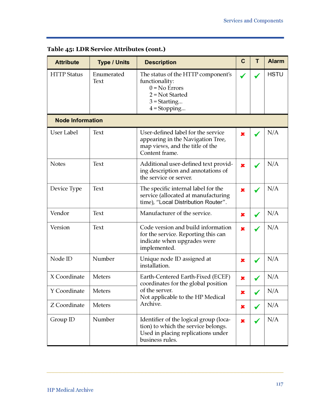 HP Medical Archive Solution manual Http Status Enumerated Status of the Http component’s 