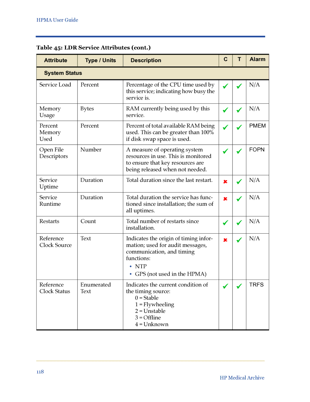 HP Medical Archive Solution manual Fopn 