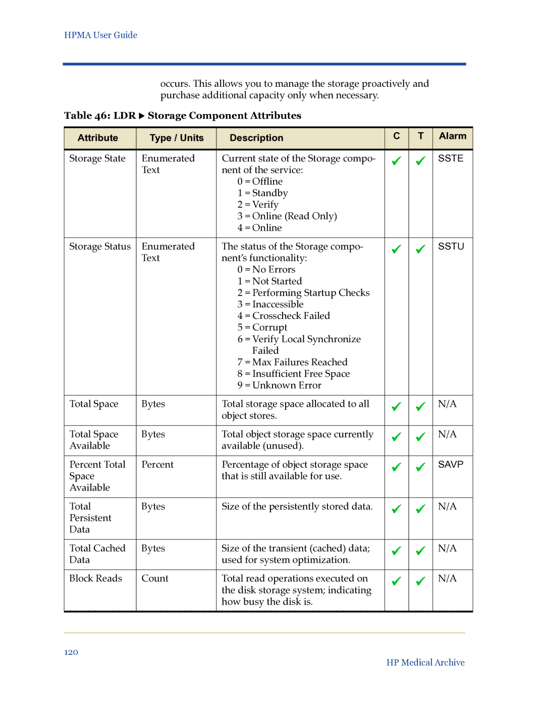 HP Medical Archive Solution manual LDR X Storage Component Attributes 