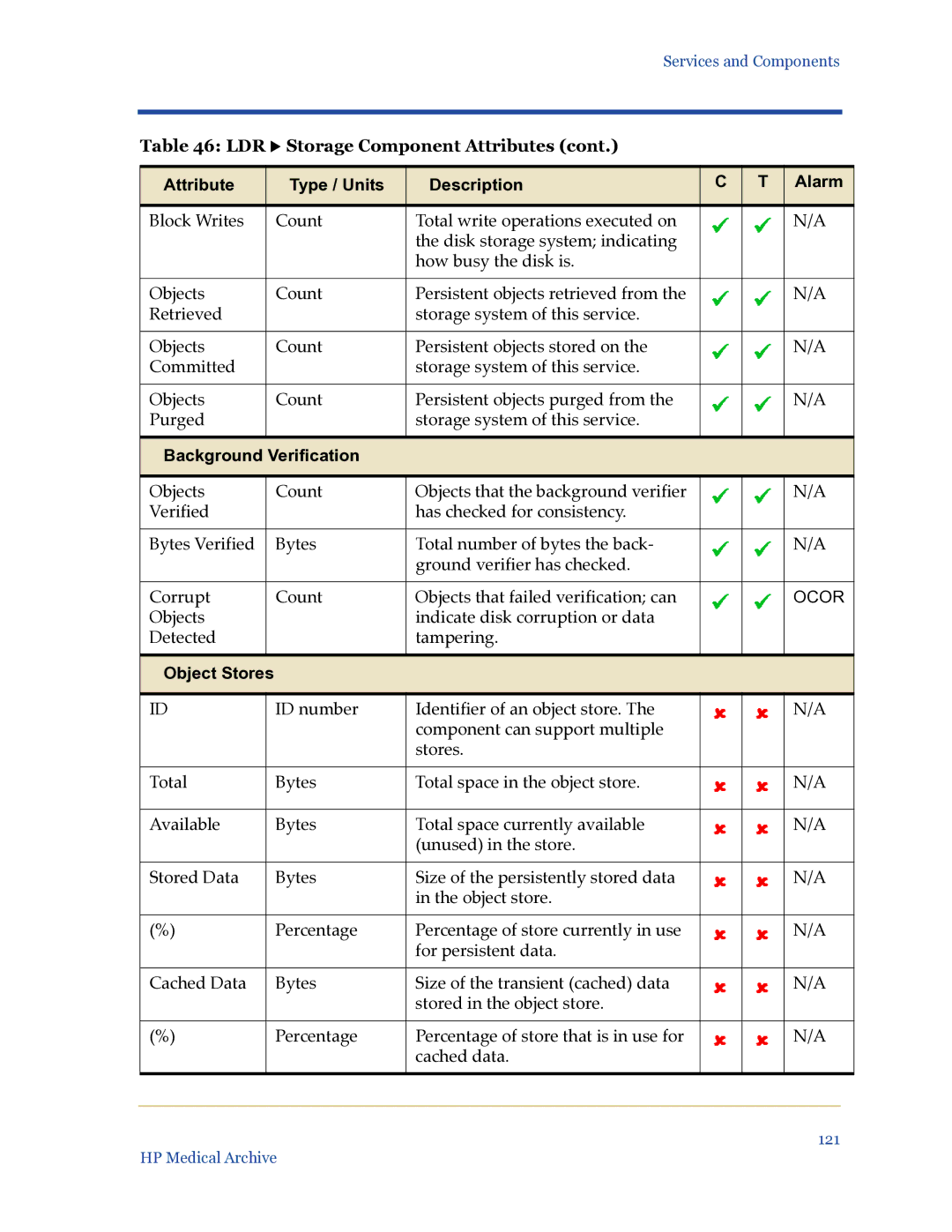 HP Medical Archive Solution manual Background Verification 