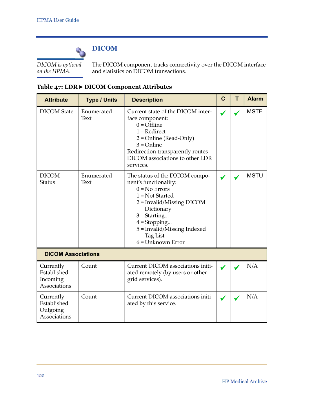 HP Medical Archive Solution manual LDR X Dicom Component Attributes 