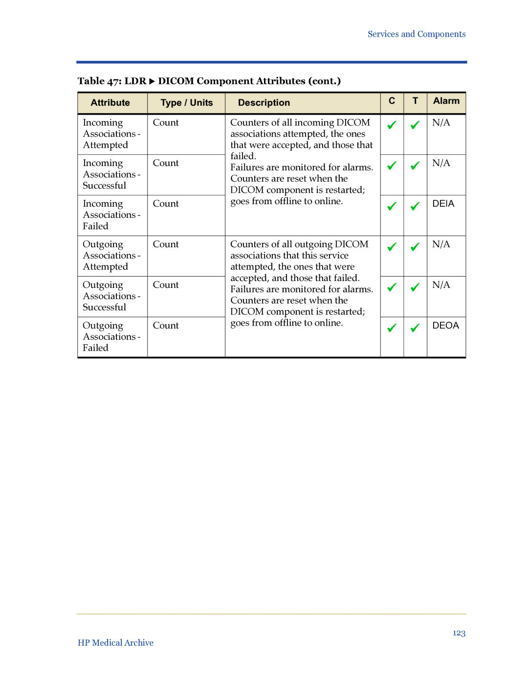 HP Medical Archive Solution manual Associations Failed 