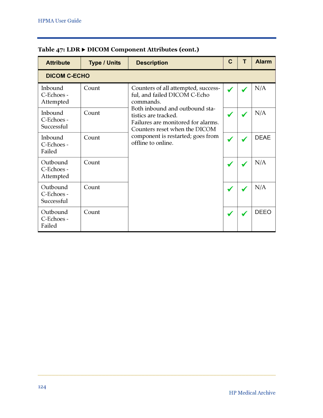 HP Medical Archive Solution manual Dicom C-ECHO 