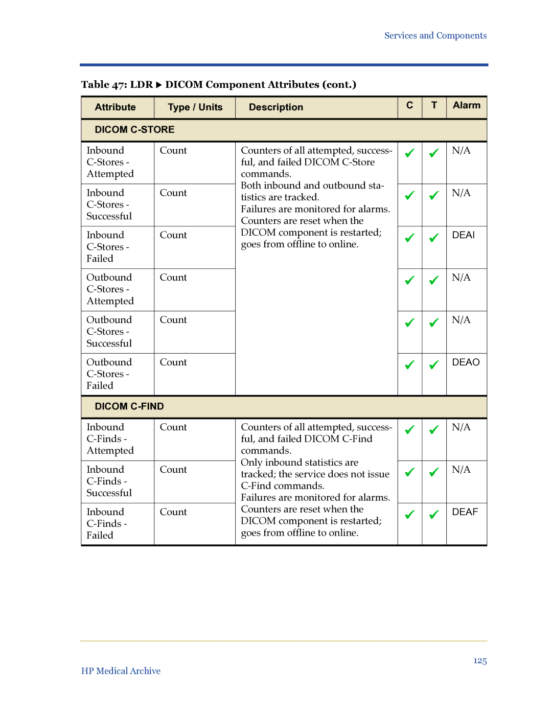 HP Medical Archive Solution manual Dicom C-STORE 