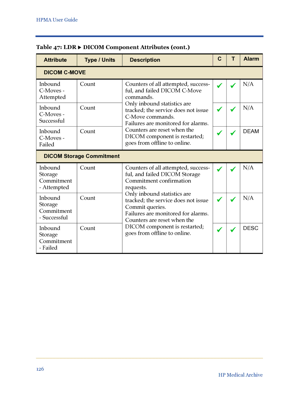 HP Medical Archive Solution manual Dicom C-MOVE, Dicom Storage Commitment 