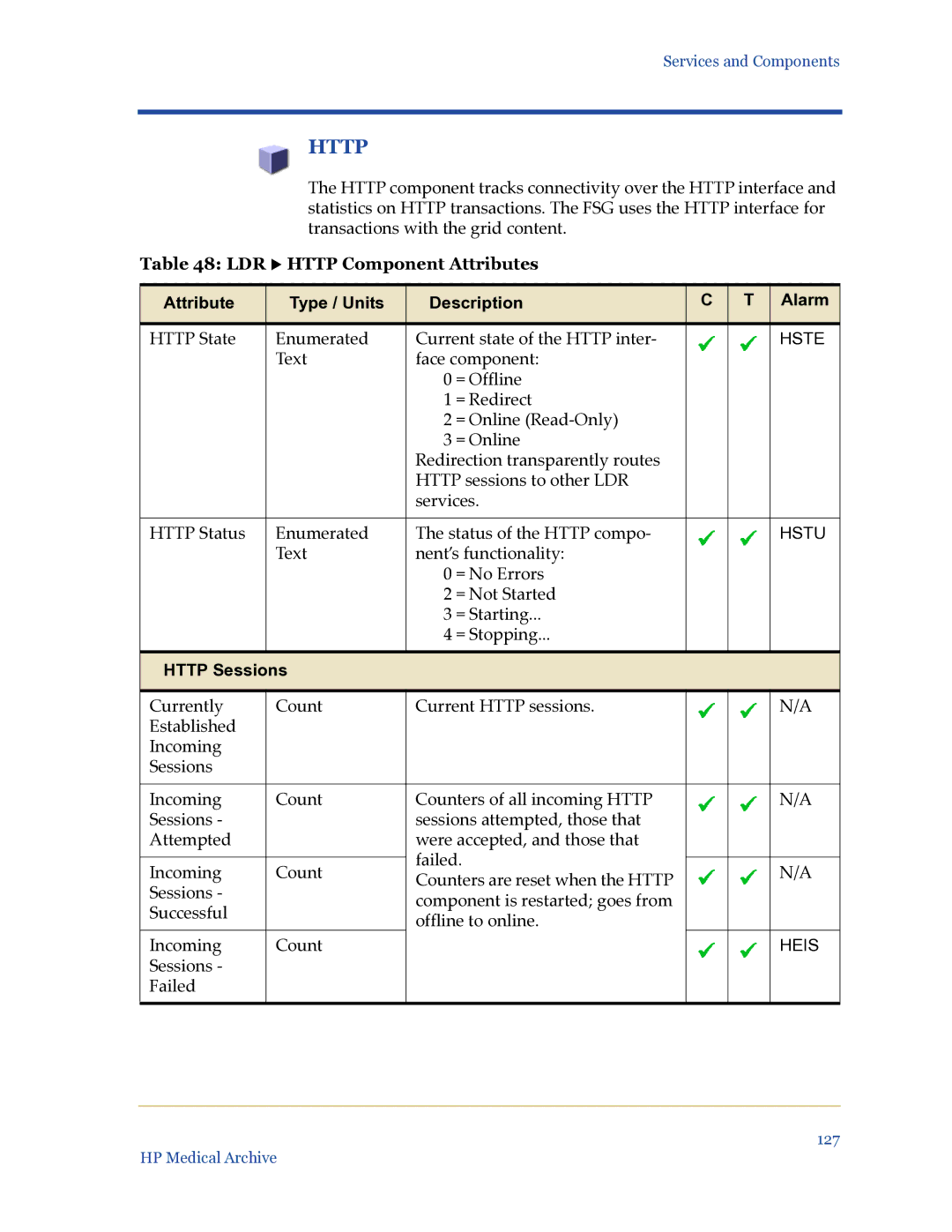 HP Medical Archive Solution manual LDR X Http Component Attributes, Http Sessions 