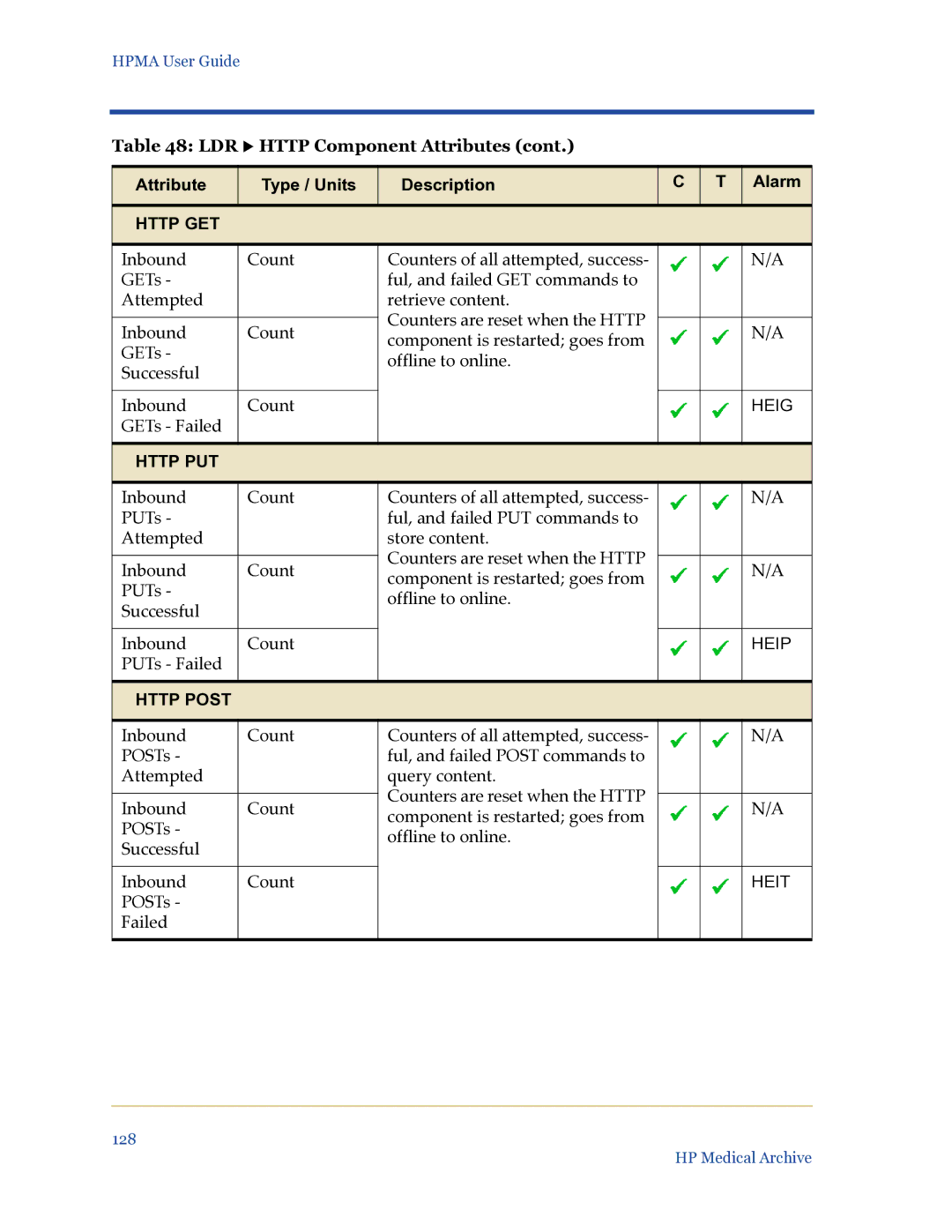 HP Medical Archive Solution manual Http GET 