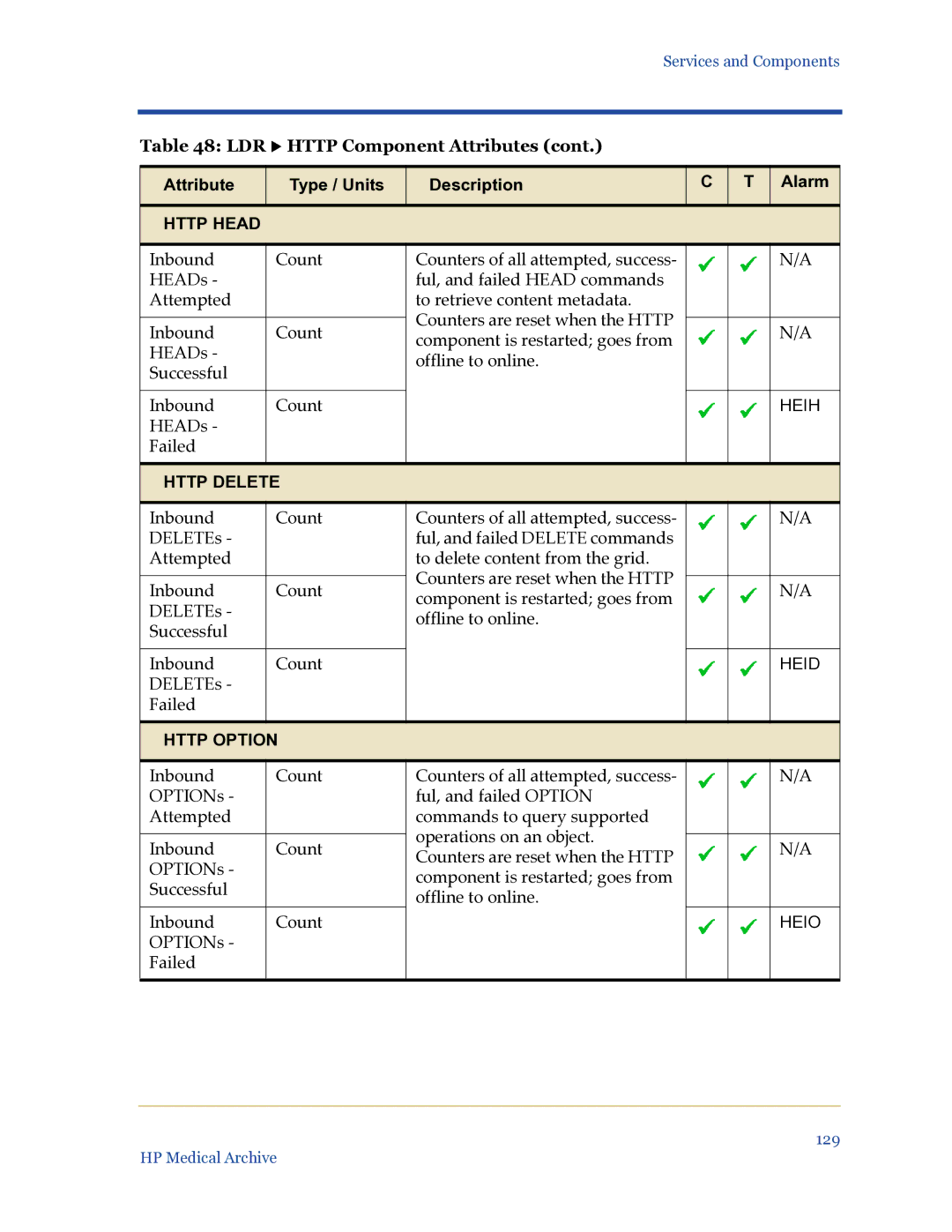 HP Medical Archive Solution manual Http Head 