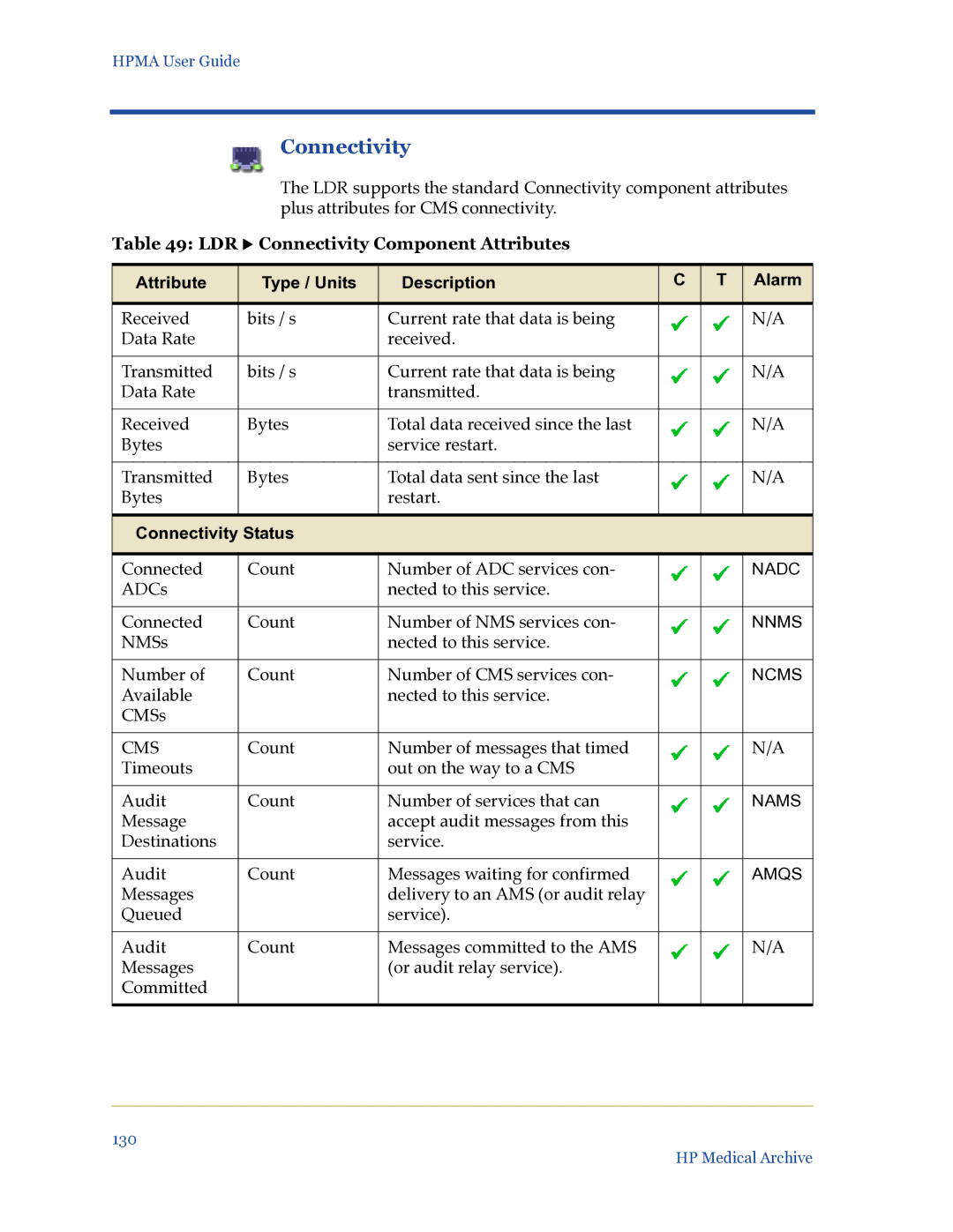 HP Medical Archive Solution manual LDR X Connectivity Component Attributes 