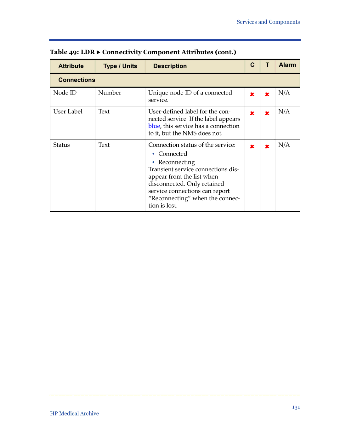 HP Medical Archive Solution manual Attribute Type / Units Description Alarm Connections 