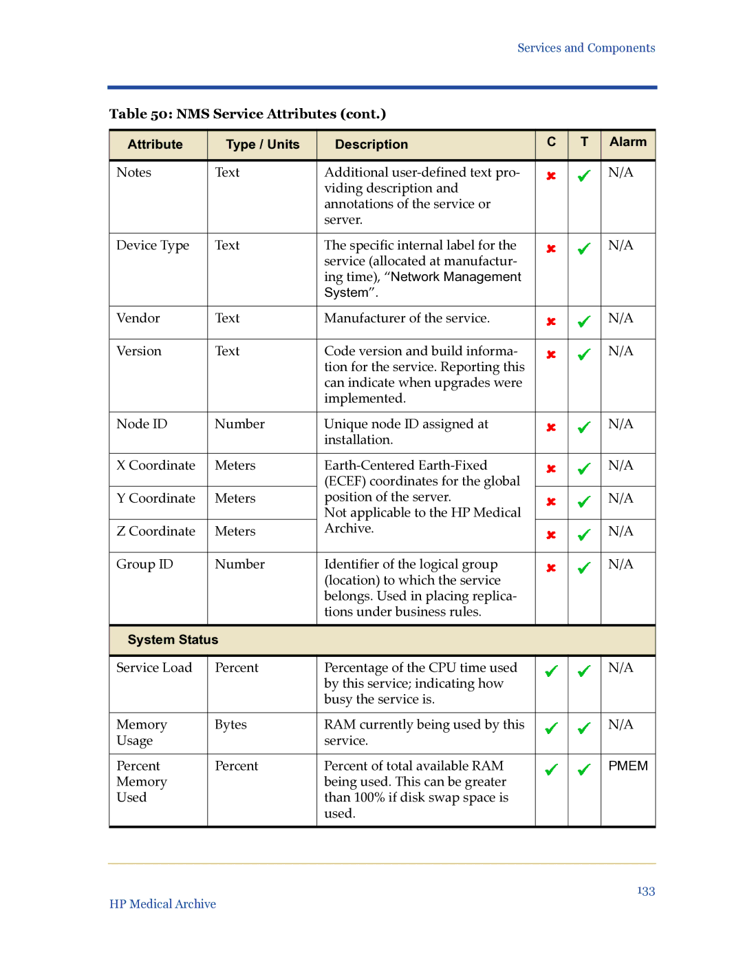 HP Medical Archive Solution manual Ing time, Network Management System 