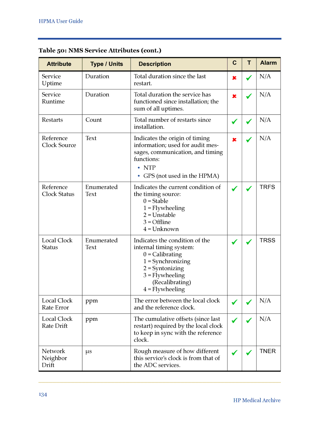 HP Medical Archive Solution manual HP Medical Archive 