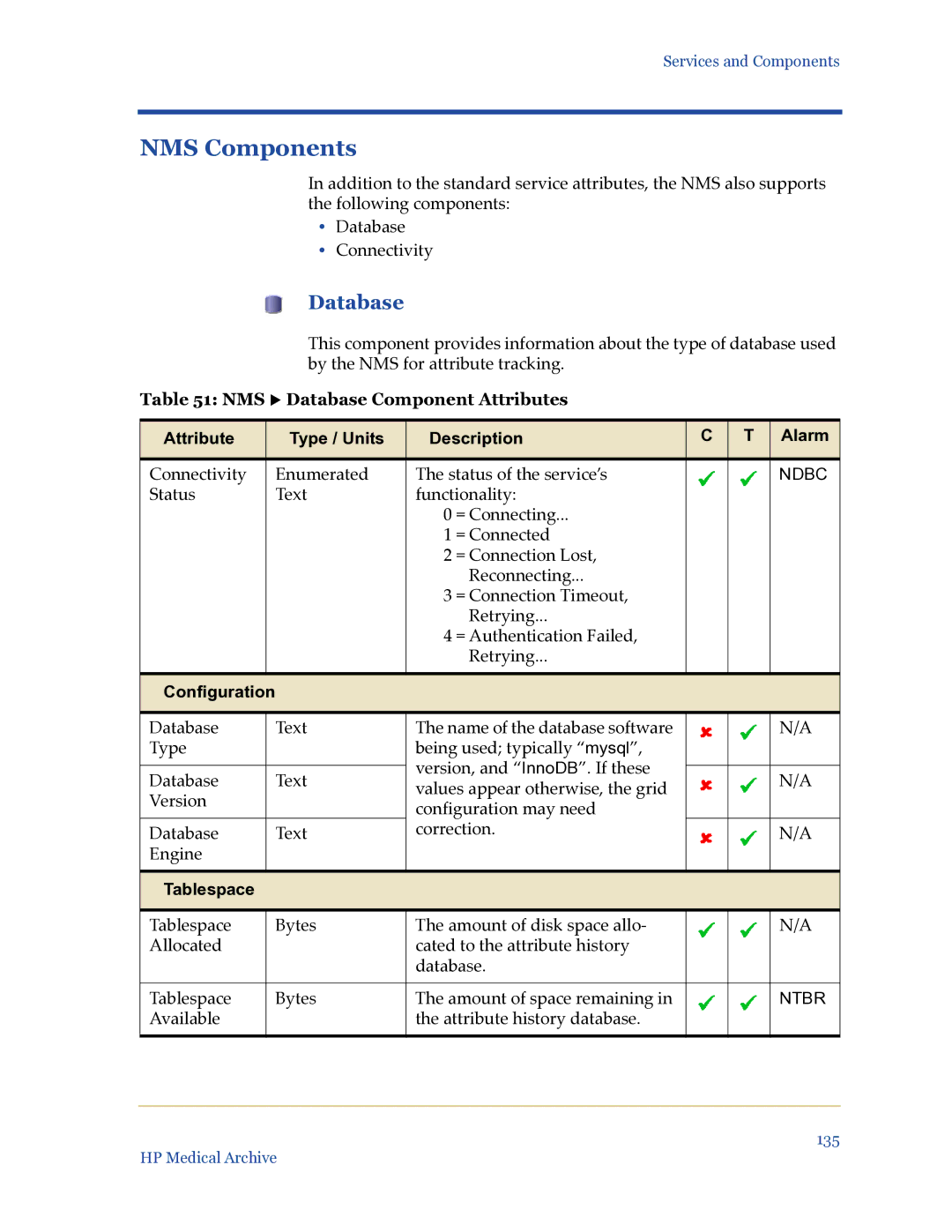 HP Medical Archive Solution manual NMS Components, NMS X Database Component Attributes, Tablespace 