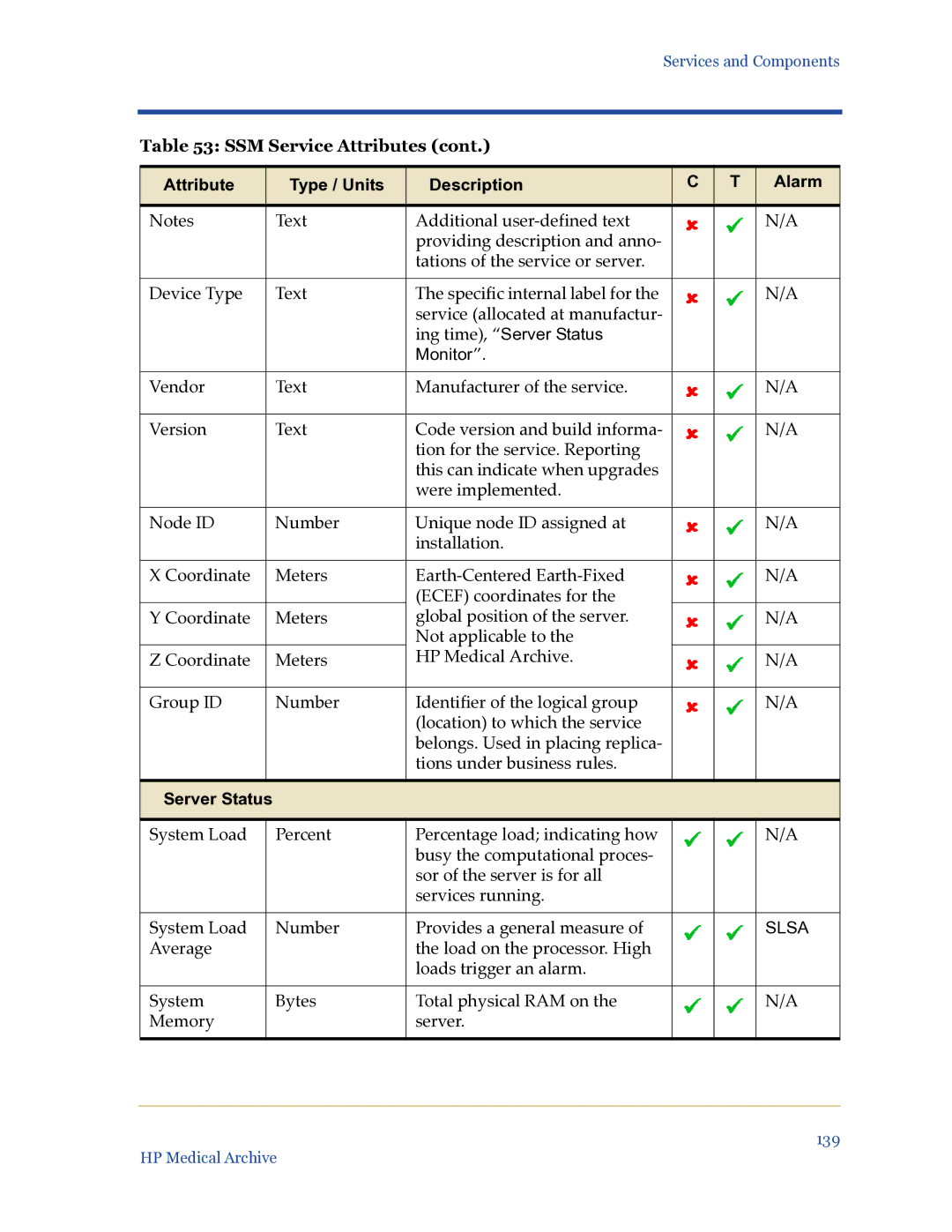 HP Medical Archive Solution manual Slsa 