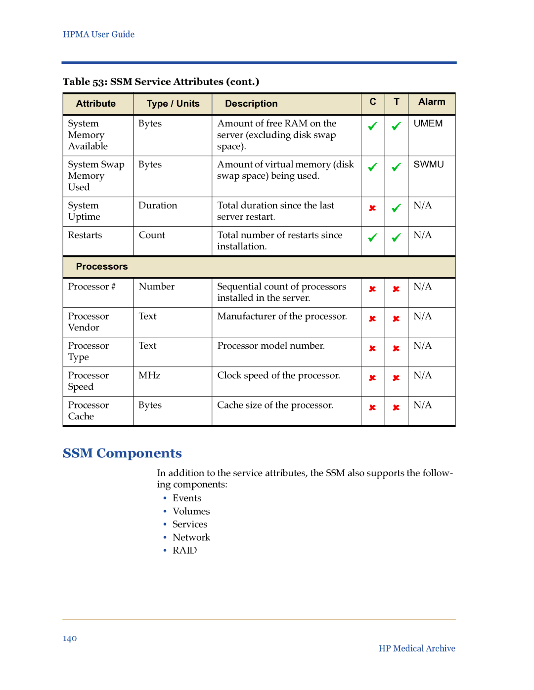 HP Medical Archive Solution manual SSM Components, Processors, Raid 