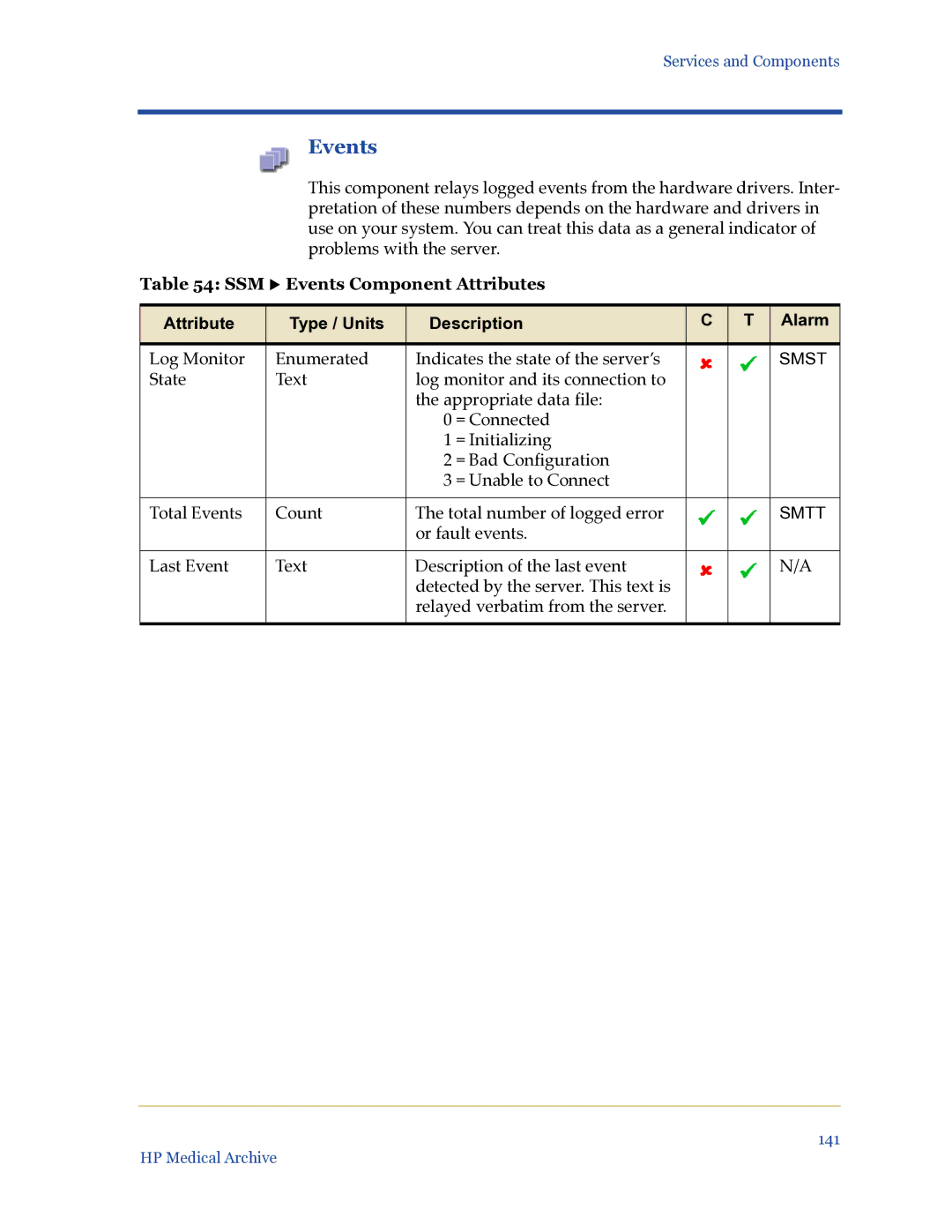 HP Medical Archive Solution manual SSM X Events Component Attributes 