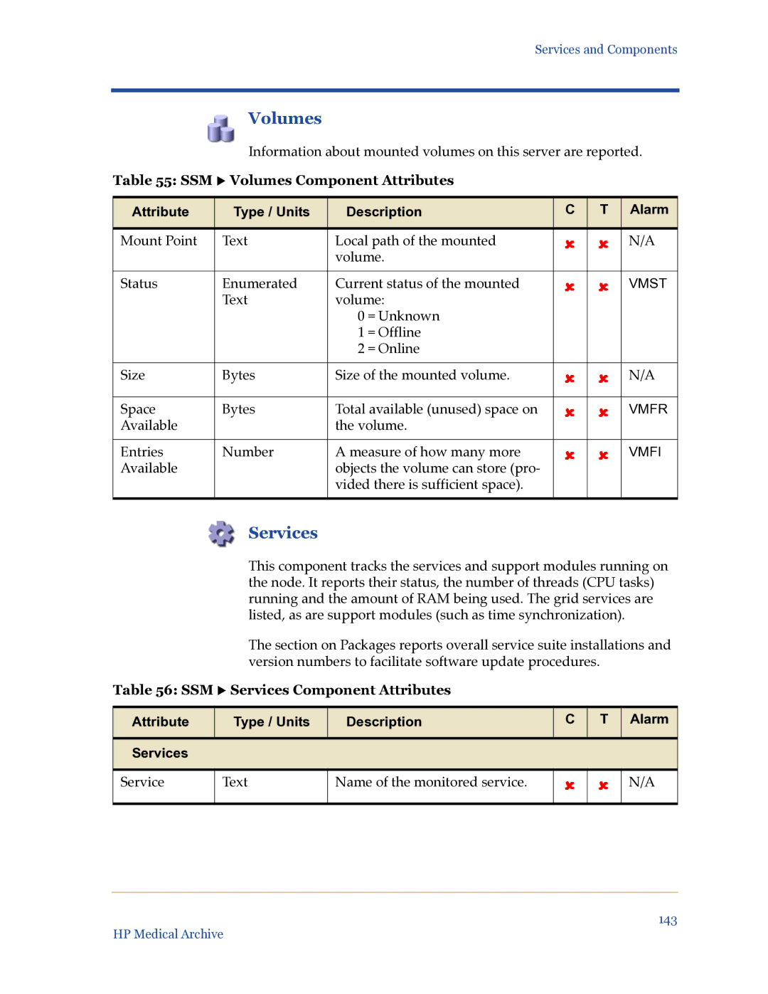 HP Medical Archive Solution manual SSM X Volumes Component Attributes, SSM X Services Component Attributes 