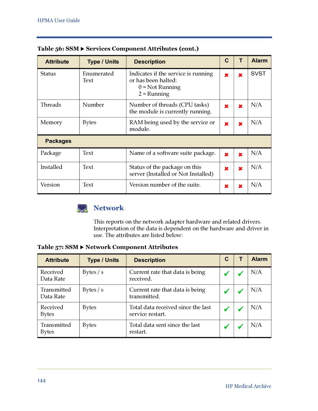 HP Medical Archive Solution manual Packages, SSM X Network Component Attributes 